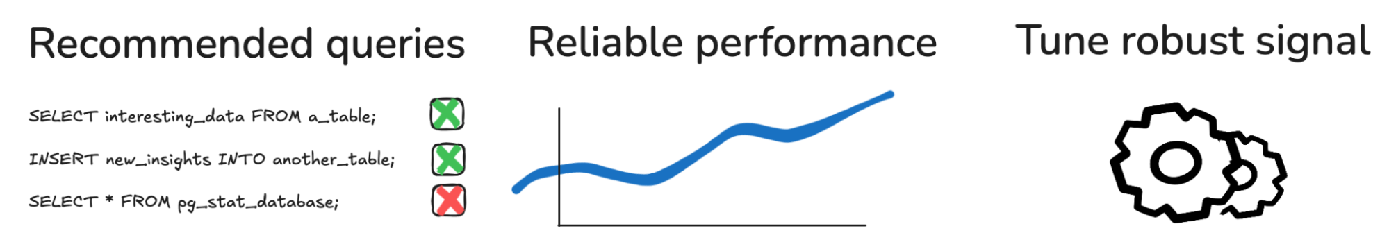 Diagram illustrating the workload fingerprints tuning flow.